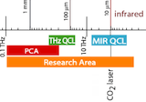 Quantum cascade lasers and frequency combs: towards chip-based optical chemical sensors